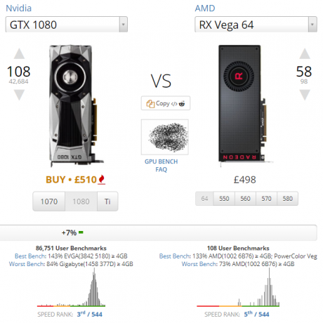 La guía definitiva para tu PC: todo lo que querías saber, y más Comparación de Nvidia 1080 y AMD Vega 64