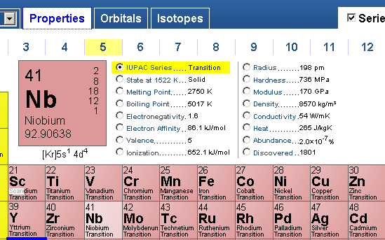 buena tabla periódica de elementos