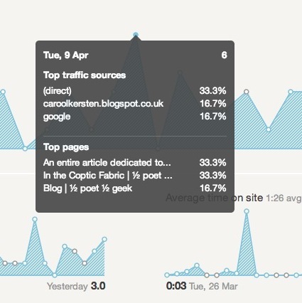 Estadísticas atractivas: obtenga las estadísticas de Google Analytics que importan más detalles de tráfico