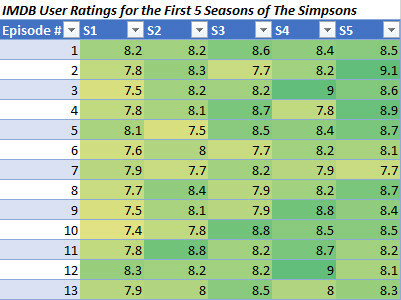 mapa de calor de los simpsons de Excel