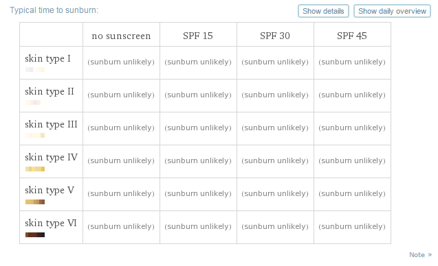 Wolfram Alpha Result