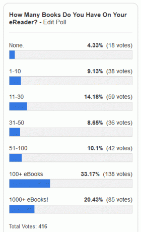 encuestas-resultados-ebooks