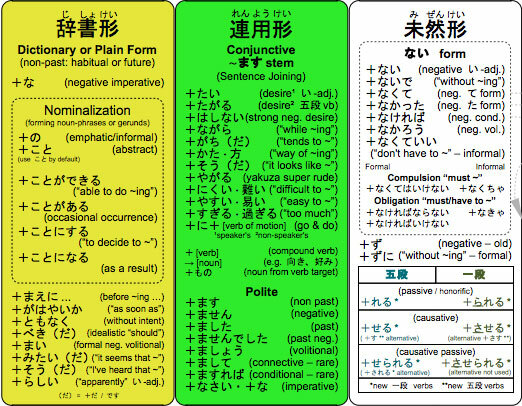 aprender japonés en línea