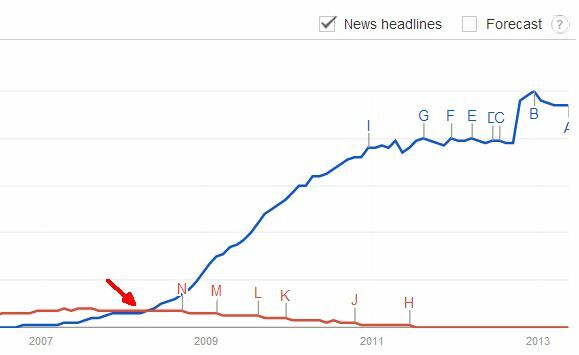 Google gobierna el mundo