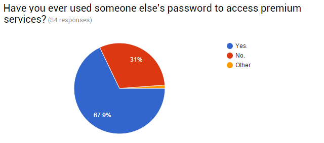 05-Survey-Taken-Passwords