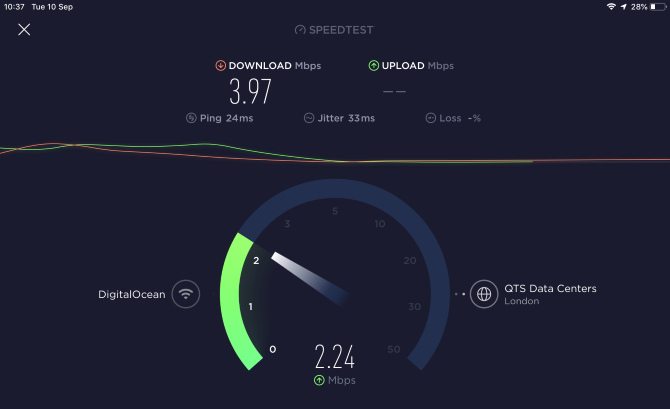 Hotspot VPN speedtest con VPN activada