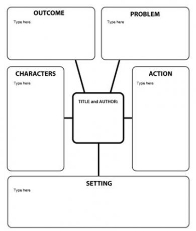 Plantillas de Story Map