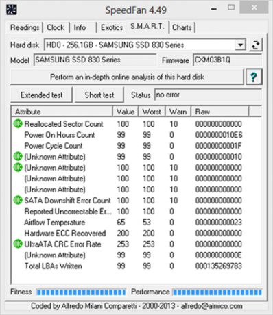 monitor del sistema