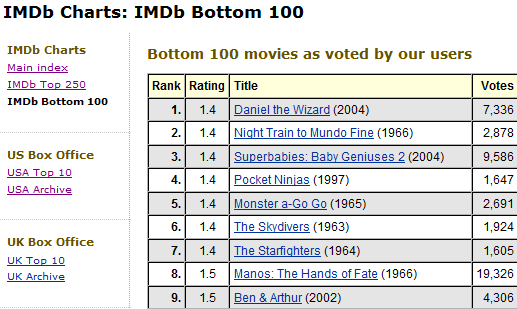 lista de las diez peores películas