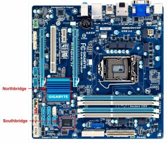 La guía definitiva para tu PC: todo lo que querías saber, y más placa base b75md3p