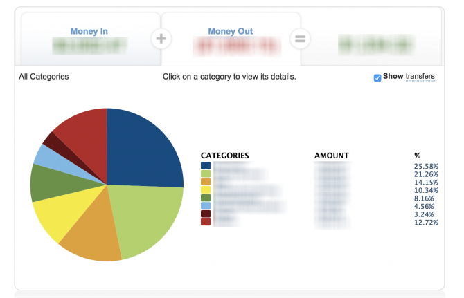 6 maneras de realizar un seguimiento de sus gastos mensuales (y ajustarse a su presupuesto) Gastos bancarios e1533674765692