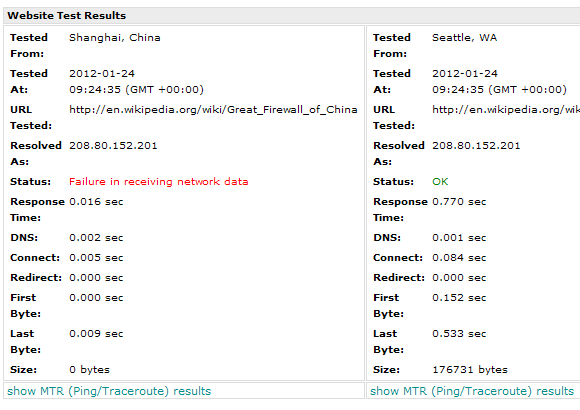 gran firewall de china