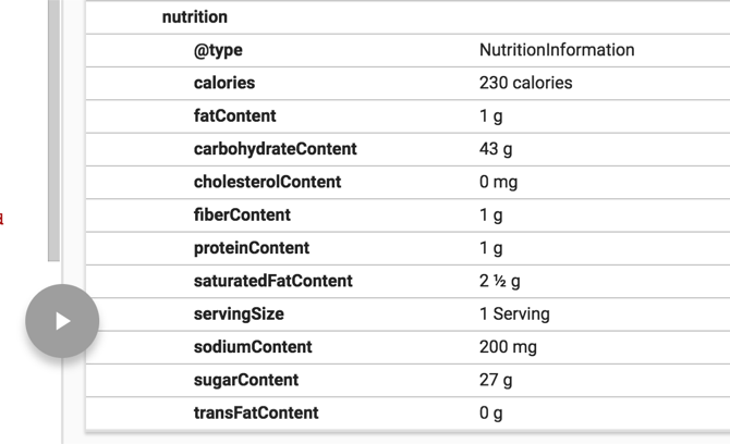 nutrición de marcado de esquema