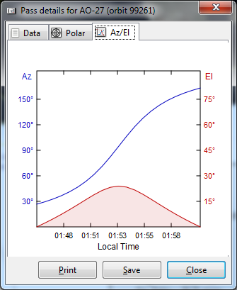 predecir rastreador satelital