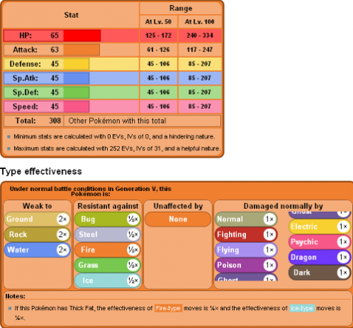 Conviértete en un maestro entrenador de Pokémon con estos 3 sitios web statsbulba1