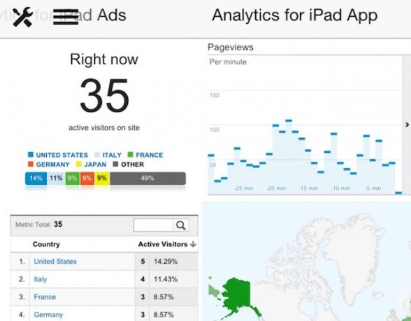 Analytics para iPad