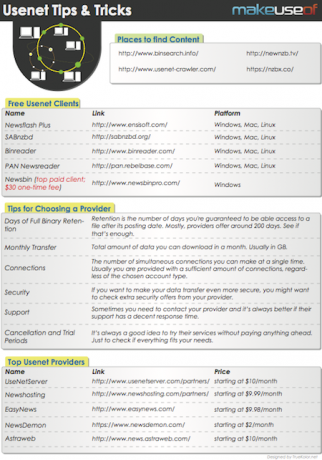 Consejos y trucos de Usenet thumb de usenet