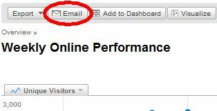 Informes de correo electrónico de Google Analytics