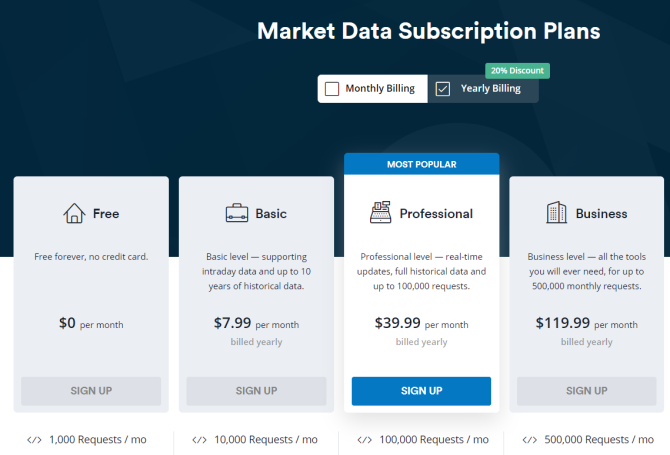 Obtenga datos de stock para su sitio web con Marketstack API