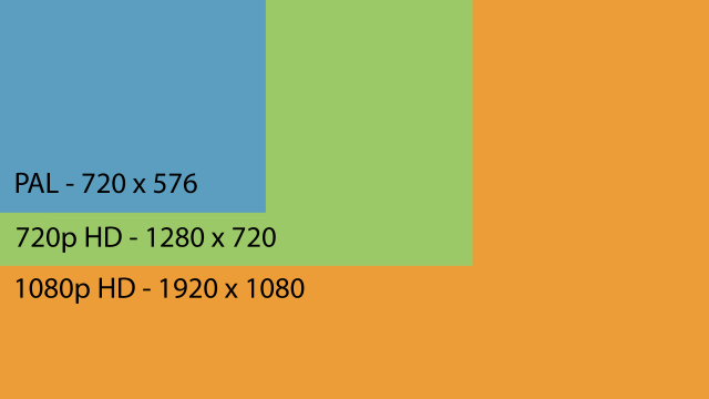 720p vs 1080p