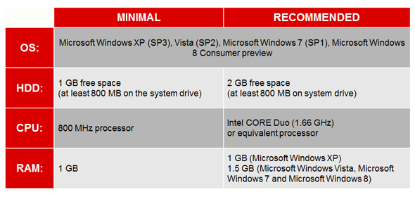 Manténgase seguro en línea con las nuevas especificaciones del sistema Bitdefender Total Security 2013 [Sorteo] bitdefender 2013