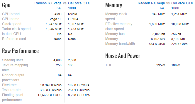 La guía definitiva para tu PC: todo lo que querías saber, y más especificaciones de comparación de Nvidia 1080 Vega 64