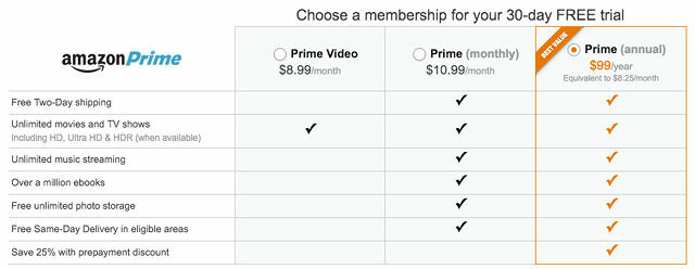 planes de suscripción de Amazon Prime