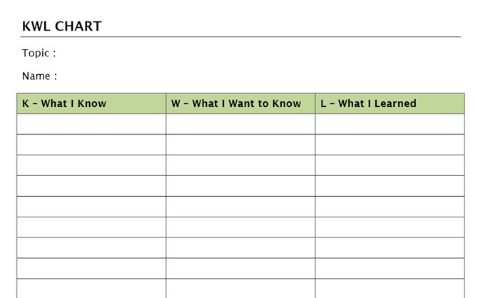 8 plantillas de MS Word que te ayudarán a generar ideas y mapear mentalmente tus ideas rápidamente KWL Chart