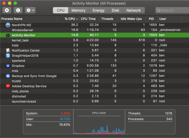 Monitor de actividad de Mac