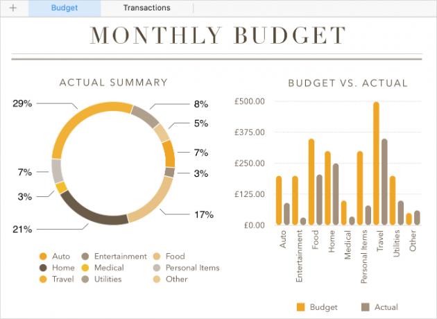 Plantilla de presupuesto personal de números que muestra gráficos de presupuesto mensual