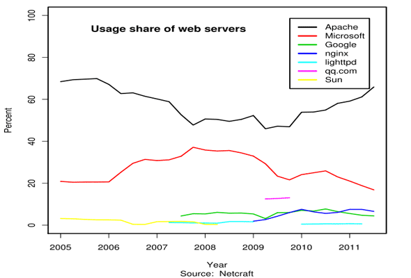 tecnologías para sitio web