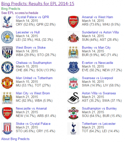 Predicciones de Bing EPL