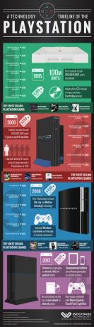 PlayStation-Infografía