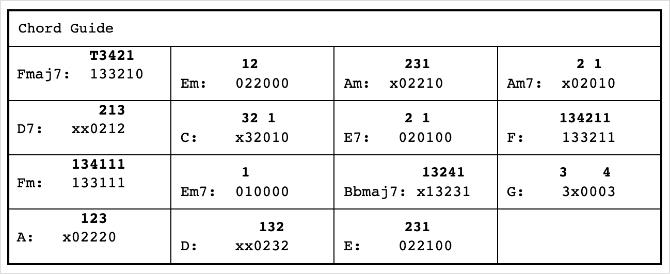 Tabla de acordes de guitarra Heartwood para Space Oddity
