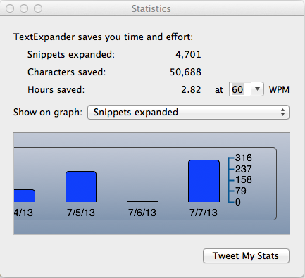 Estadísticas de TextExpander