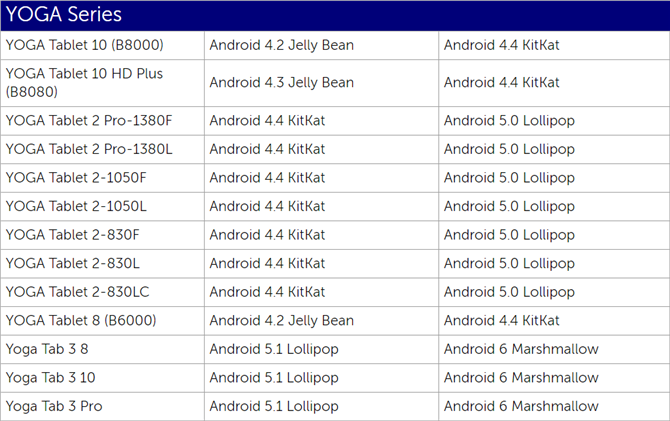 7 razones por las que el portátil Lenovo Yoga A12 es una mierda y 7 alternativas superiores lenovo firmware update android matrix