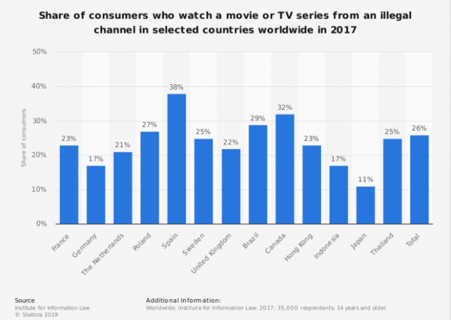 número estadístico de usuarios que miran o usan películas ilegales de programas de televisión