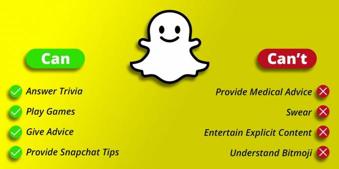 Una infografía que muestra lo que la IA de Snapchat puede y no puede hacer