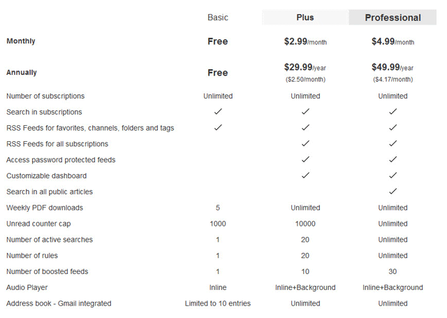 Inoreader - planes de suscripción
