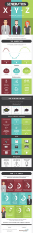 edición-generación-X-vs-Y-vs-Z-lugar de trabajo