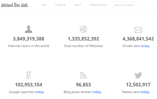 sitios web extraños geniales - estadísticas en vivo de internet