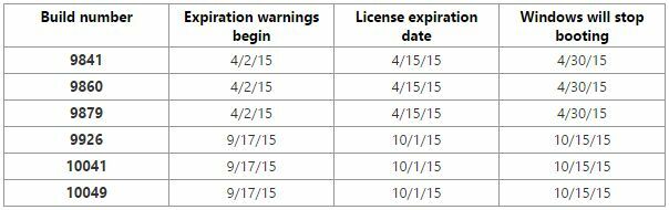 Fecha de vencimiento de Windows 10