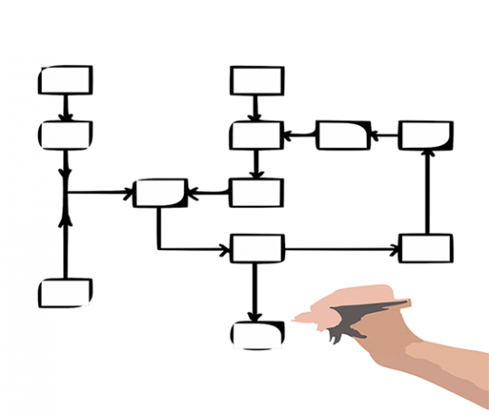 Aprender diagramas de flujo y seudocódigo