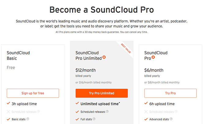 Hospedar su podcast en SoundCloud Price