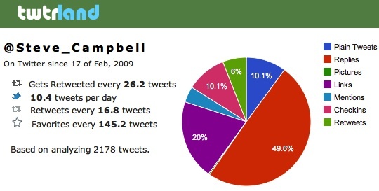 cómo usar twitter