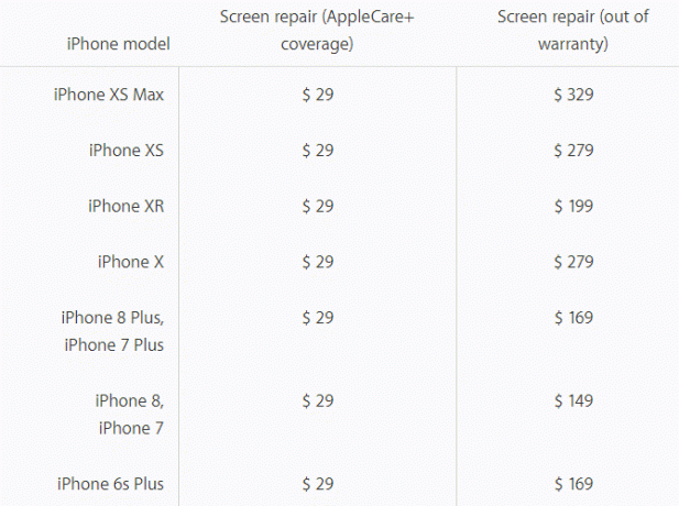 Costo de reparación de la pantalla del iPhone