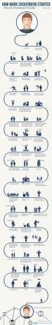 cómo-marca-zuckerberg-comenzó-infografía