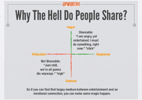 9 maneras de ser más popular en Facebook [Consejos semanales de Facebook] ¿Por qué las personas comparten