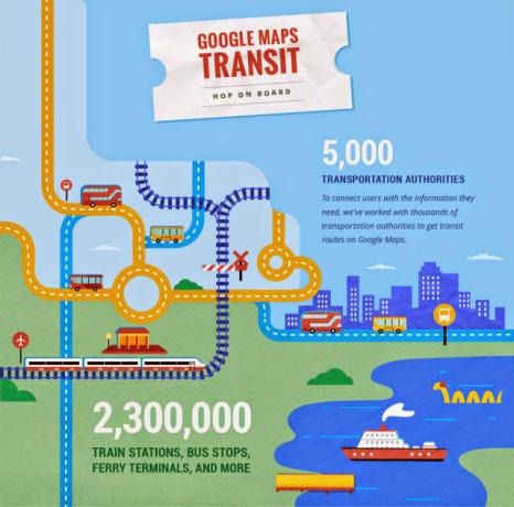 Google Maps se inyecta con una dosis masiva de datos de transporte del Reino Unido y otras estadísticas vitales Maps Transit InfographicSplit 1