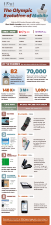 La evolución olímpica de los móviles [INFOGRAPHIC] Mobile olímpico